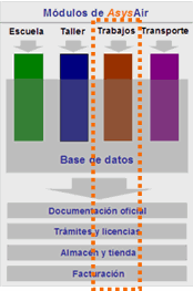 Diagrama de módulos de AsysAir